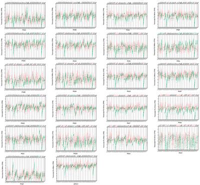 Phosphatidylinositol glycan anchor biosynthesis, class C is a prognostic biomarker and correlates with immune infiltrates in hepatocellular carcinoma